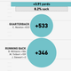 Illustration for article titled NFL Season In Review: Where Did Your Team's Offense Come From?